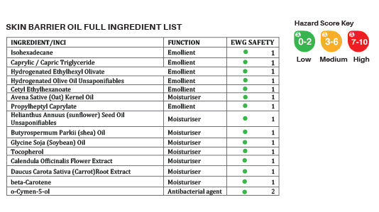 Skin Barrier Oil